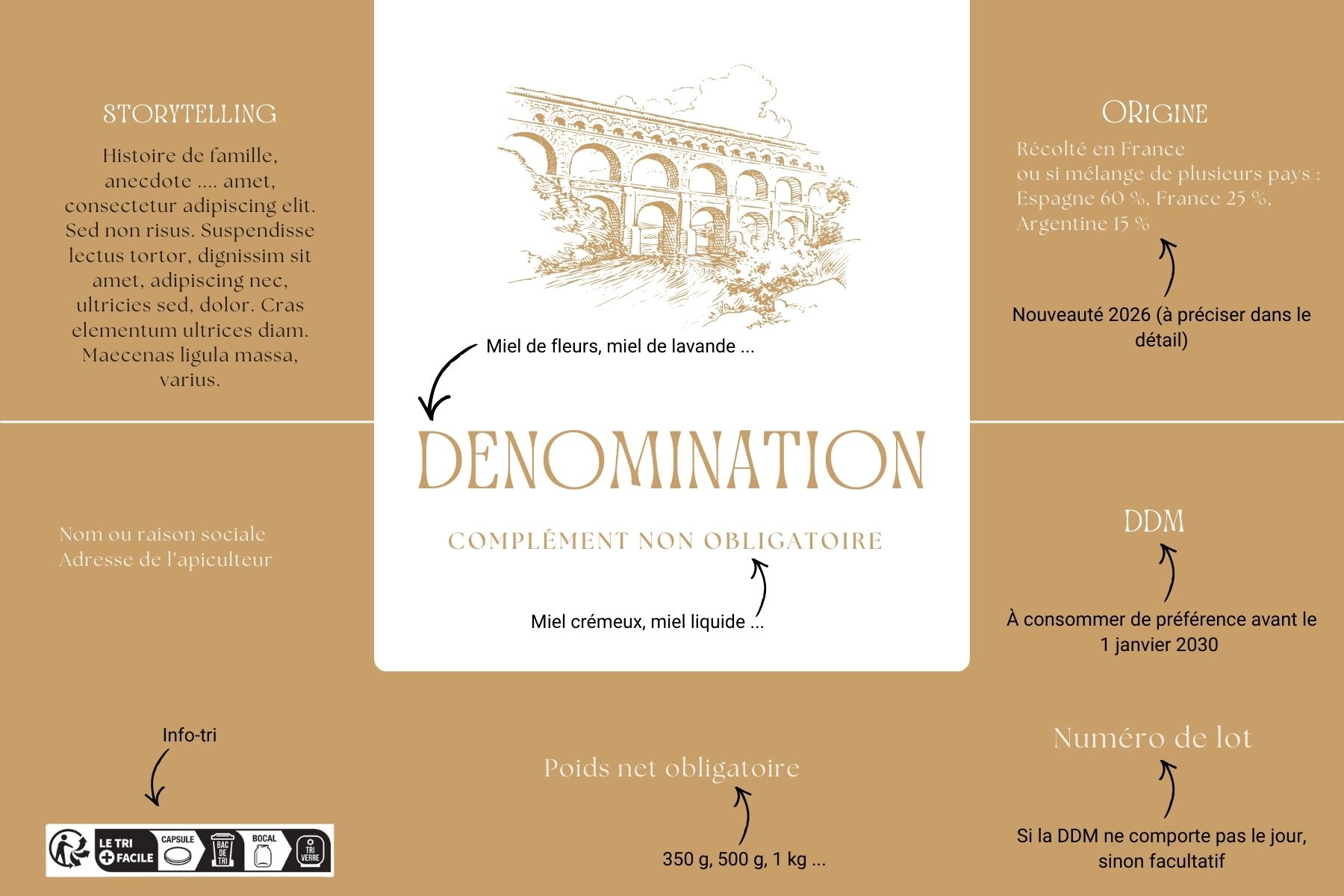 Modèle d'étiquette de pot de miel